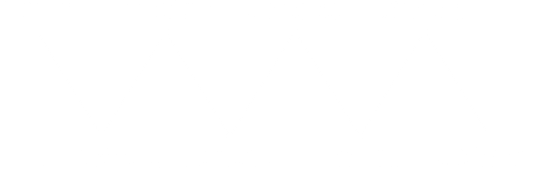 Cronograma PC